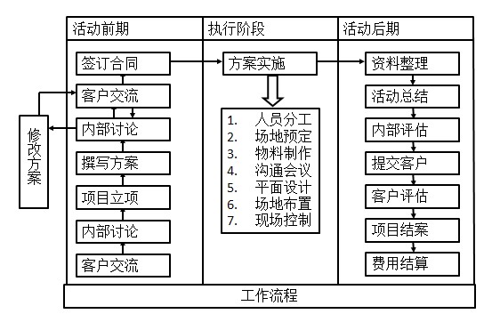 公關活動策劃書格式與核心要素詳解
