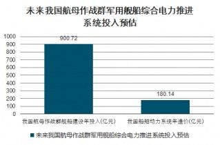 2021-2027年中國電力推進(jìn)系統(tǒng)市場調(diào)查與未來發(fā)展趨勢報(bào)告