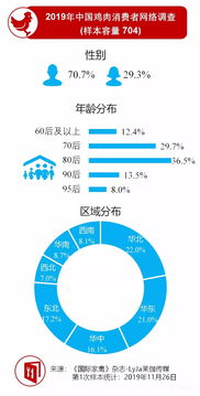 中國吃雞市場調(diào)研出爐，這些發(fā)展趨勢值得關(guān)注