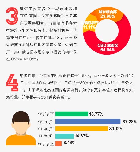 在家動(dòng)動(dòng)手指完成表格，待疫情過后開個(gè)店 市場調(diào)查指南