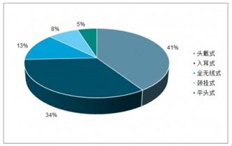 2021-2027年中國耳機(jī)市場調(diào)查與發(fā)展趨勢研究報(bào)告
