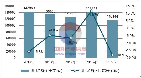 2018-2024年中國草編結(jié)品市場調(diào)查與行業(yè)發(fā)展趨勢報(bào)告