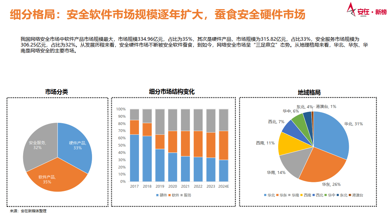 2024年中國網絡安全產品市場調查報告