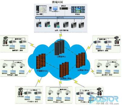 曙光交通行業(yè)大數(shù)據(jù)解決方案 驅(qū)動(dòng)智能交通新變革