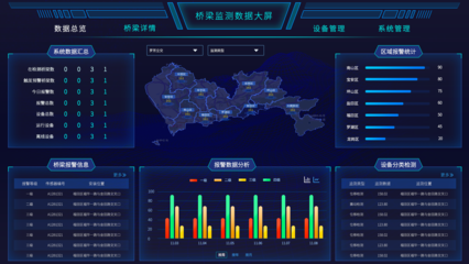 智慧交通大數(shù)據(jù) 賦能未來(lái)出行的核心引擎